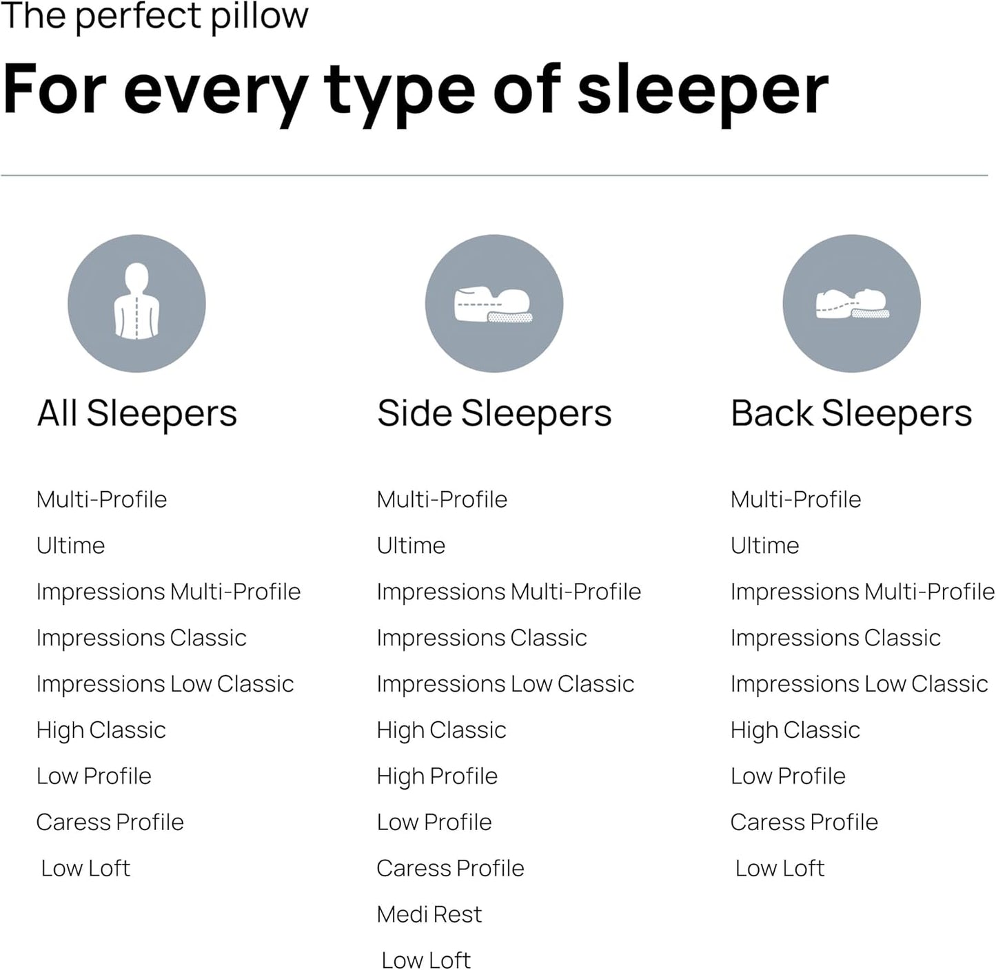 Dentons Impressions Multi-Profile Memory foam Pillow