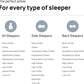 Dentons Impressions Multi-Profile Memory foam Pillow