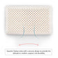 Dunlopillo Luxurious Latex Classic Medium Profile Pillow